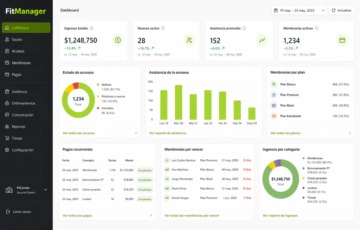Interfaz del sistema de gimnasio FitManager